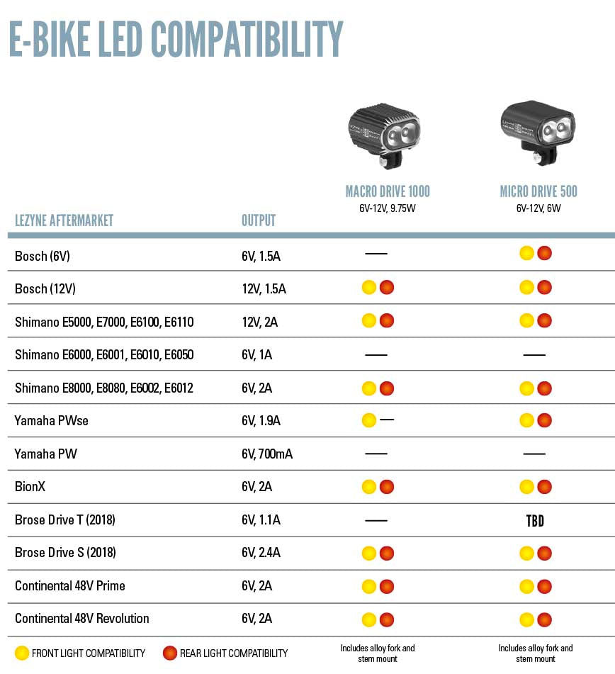 LED-Etuvalo LEZYNE Ebike Macro drive 1000, musta